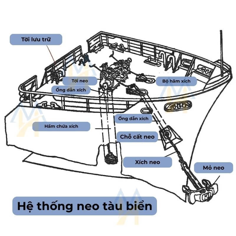 he-thong-mo-neo-tau-bien