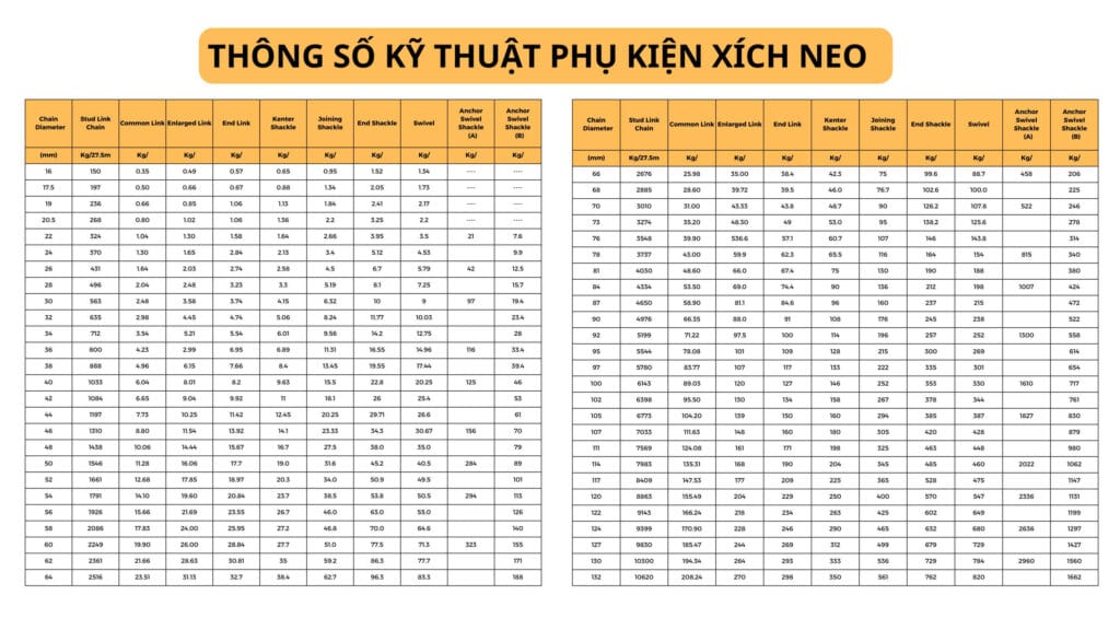 thong-so-phu-kien-neo-tau