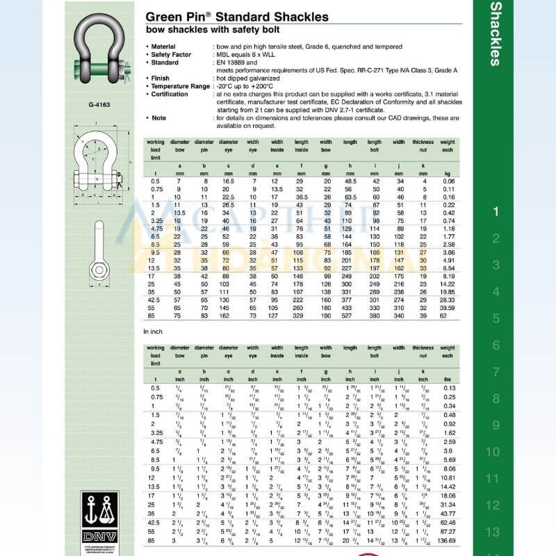 thong-so-ky-thuat-ma-ni-ha-lan-chot-an-toan