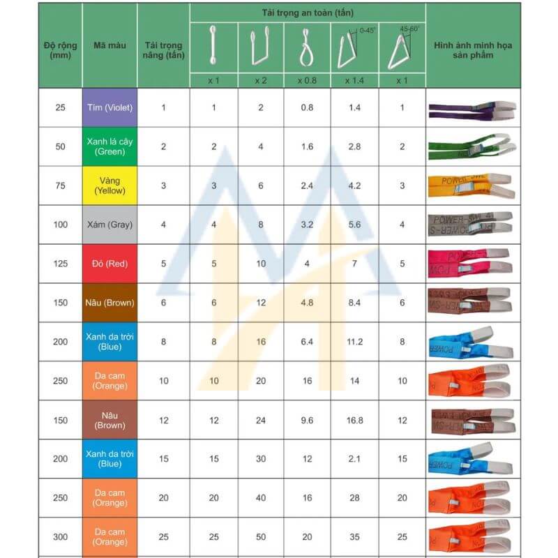 bảng tra thông số cáp vải